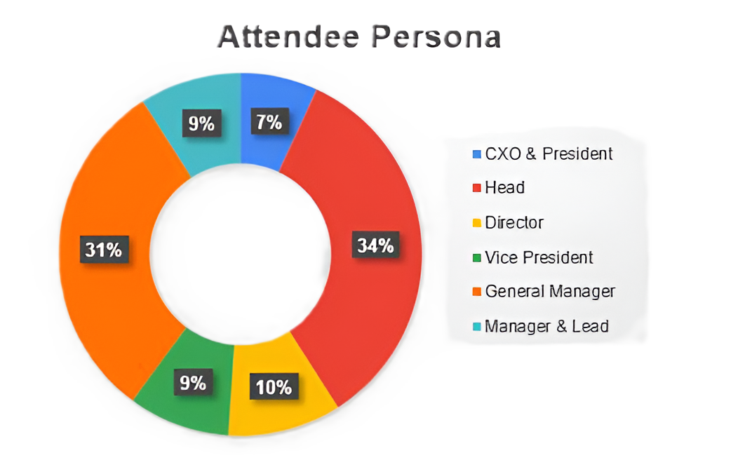 attendee